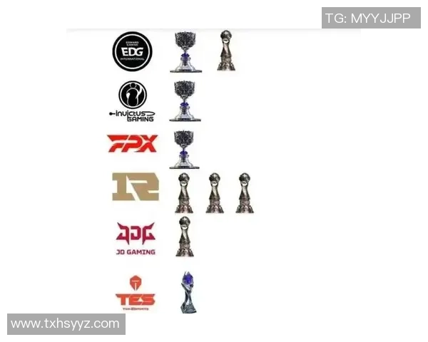 FPX战队以82分稳居Major赛积分榜首位其他战队紧随其后